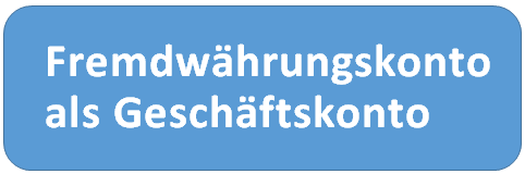 Fremdwahrungskonto Als Geschaftskonto Fur Internationale Firmen